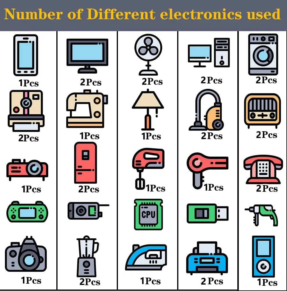 Protection Cell Phone Stickers 99% Effective Protector Cell & Smart Phones, Laptops, Tablets, TV, Monitors